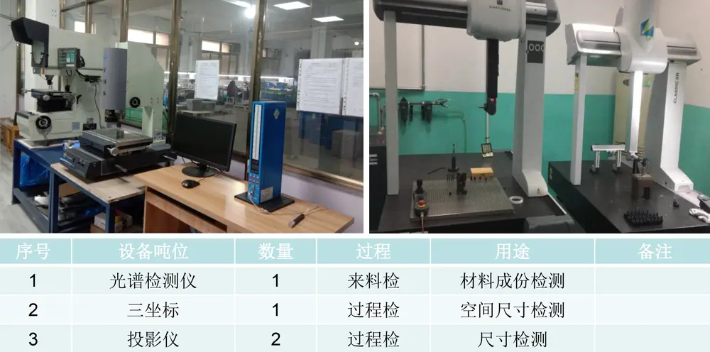 辽宁医疗设备压铸件